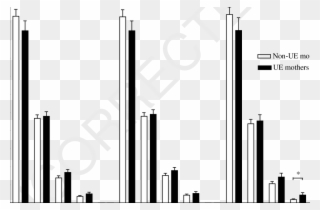The 7-day, Weekday And Weekend Average Daily Minutes Clipart