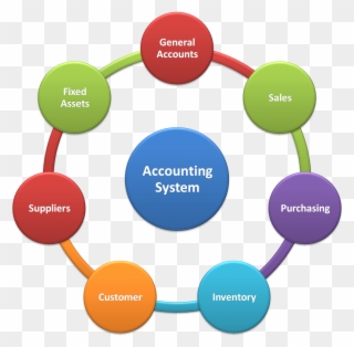 Integrated Accounting System Nabasoft Teamwork Clip - Png Download