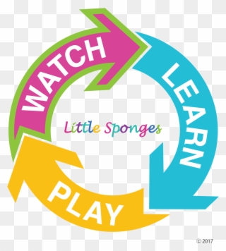 Another Fun Way To Practice Vocabulary Is Putting The Clipart