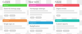 How To Build A Product Roadmap Everyone Clipart