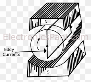 Jpg Free Eddy Currents And Current - Electric Current Clipart