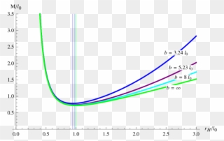 Plot Of The Relation Of M With Respect To R H Clipart (#3022126 ...