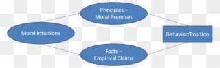 Moral Intuitions Affect Our Moral And Political Positions Clipart