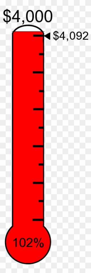 Fundraising Clipart Goal Meter - $25000 Thermometer For Fundraising - Png Download