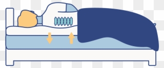 So Mattressgraphics Pressure How To Choose A Mattress Clipart