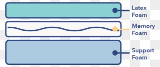 So Generalmattressgraphics Hybrid2-2 How To Choose Clipart