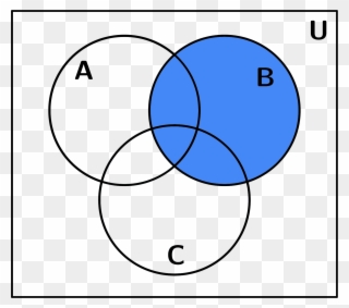 Venn Diagram 1 B - Horizon Observatory Clipart