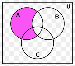 Venn Diagram 3 Result - Diagrama De Venn De 3 Clipart