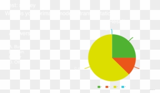 Research And Discovery For The Cookout - Circle Clipart