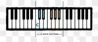 Piano Keys And Notes - 3 Octave Of Piano Clipart