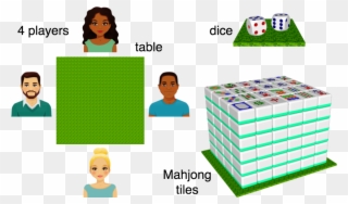 4 Players, Dice, Mahjong Tiles - Cartoon Clipart