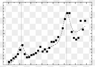 Magnetic Deflagration Speed As Function Of The Magnetic - Plot Clipart