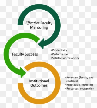 Mentors Academic - Faculty Mentoring Clipart