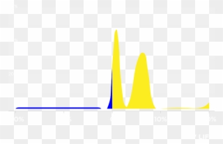 Results Distribution - Plot Clipart
