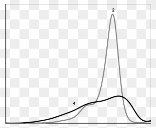 Uv Vis Nir Absorption Spectra For 2 And 4 In Dcm - Line Art Clipart