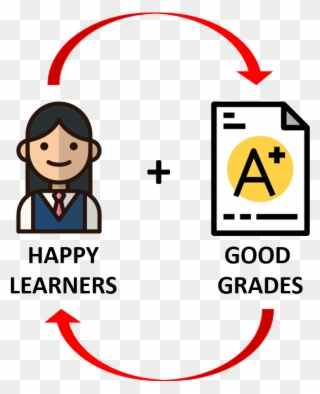 In Pursuit Of Grade Happiness - Business Report Icon Clipart