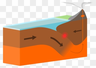 Volcano Clipart Plate Tectonic - Destructive Plate Boundary Arrows - Png Download