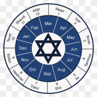 A Brief Illustrated Guide To The Jewish - Jewish Calendar Clipart