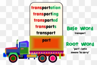 Spelling Rules - Base Word Vs Root Word Clipart