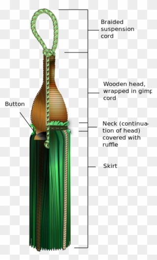 Diagram Of A Tassel - Tasselled Meaning Clipart