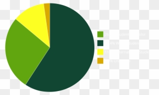Pie Chart Of Enrollment Of Students By Ethnic Identity - Circle Clipart