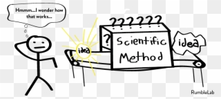 Stick Figure Wondering How The Scientific Method Machine - Scientific Method Stick Figure Clipart