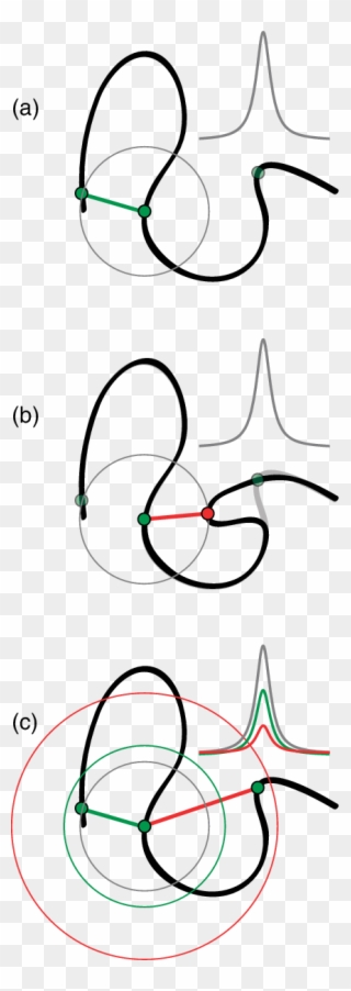 Illustration Of The Principle Of Ambiguous Restraints - Line Art Clipart