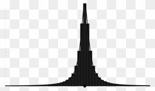 The Distribution Of The First 3000 Approximants Of - Steeple Clipart