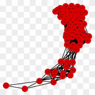 Network Of Genes In Colon Data Based Onˆronˆ Onˆr Ij - Illustration Clipart