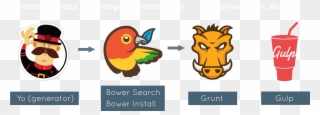 Depending On The Creator Of The Generator, Some Users - Bower Gulp Clipart