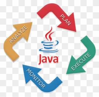 Java Development Services Clipart