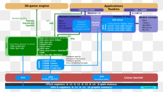 Mesa Свободная Реализация Графических Api Opengl И - Linux Gpu Driver Clipart