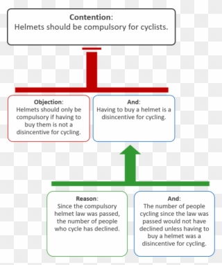 From Wikipedia, The Free Encyclopedia - Examples Of Argument Mapping Clipart