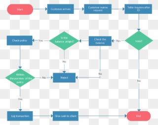 Support Process Flowchart Template - Flow Chart Clipart