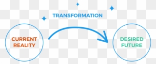 Online Courses As A Vehicle For Transformation - Designers Clipart
