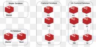A Database In The Redis Enterprise Cluster Can Be Created - Redis Clipart
