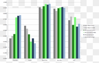 Consolidated Evaluation Results For All Projects - Plot Clipart