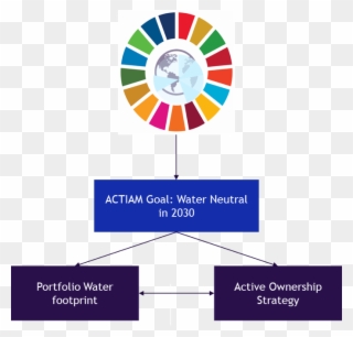 Casestudy Fig1 Actiam - Global Goals Clipart