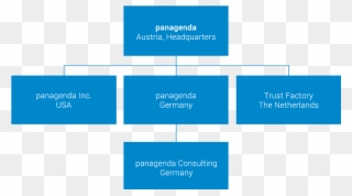 Panagenda Group - Diagrama De Tartaruga Produção Clipart
