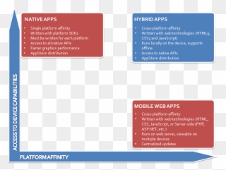 Adf Mobile的架构在hybrid Mobile架构的基础上做了扩展， 其架构如下图所示： - Parallel Clipart