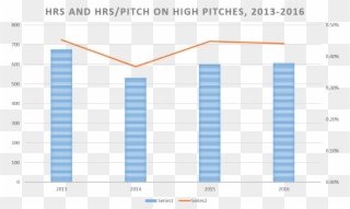 Hrs And Hr/p 2013-16 - Plot Clipart