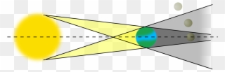 File - Lunar Eclipse - Svg - Lunar Eclipse Diagram Png Transparent Png