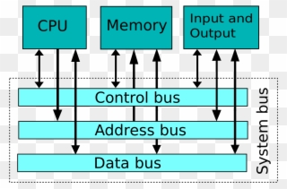 Type Of Bus In Computer Clipart