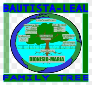 How To Set Use Family Tree Final Clipart - Elaborar Una Convocatoria - Png Download
