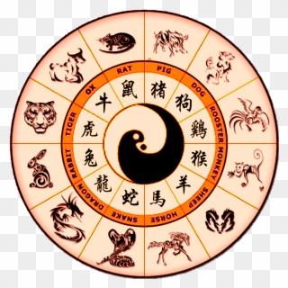 Zodiac Cycle - Chinese Culture Clipart