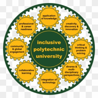 Evolving Definition Of "polytechnic" At Cal Poly Pomona - Circle Clipart