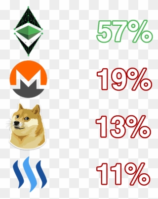 Steem Is In Last Place Trailing Behind Only A Few Percents Clipart