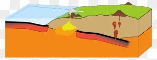 Geology Clipart Water Erosion - Geology - Png Download