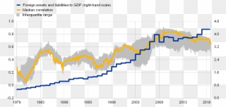 Bilateral Correlation Coefficients Between Broad Stock - Map Clipart