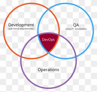 I Like This One - Devops Development Qa Operations Clipart